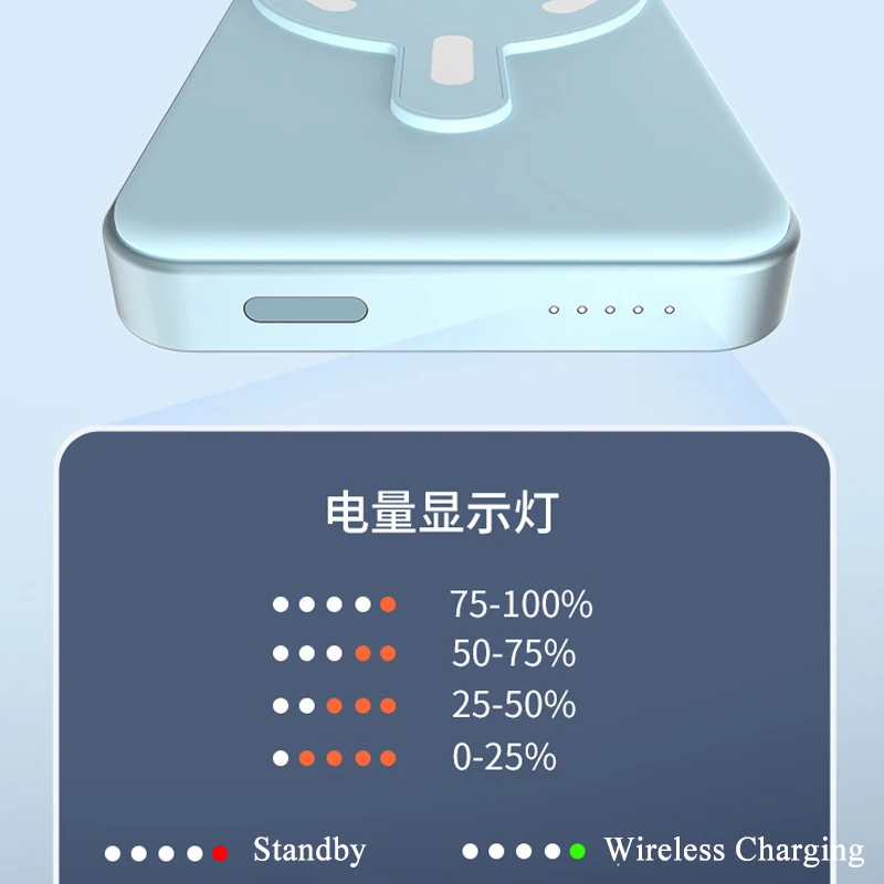 Магнитное Беспроводное Зарядное Устройство Power Bank 10000 мАч Для iPhone 14 13 12 Pro Max PD20W Быстрая Зарядка Powerbank Для Xiaomi 9 Samsung S23